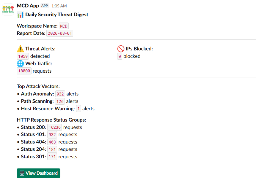 Slack Daily Security Threat Digest